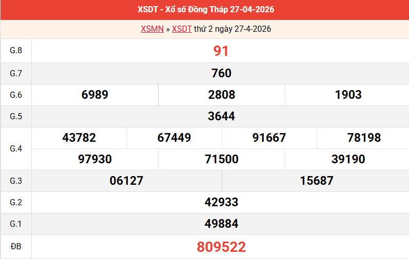 ket-qua-dong-thap-ngay-27-4