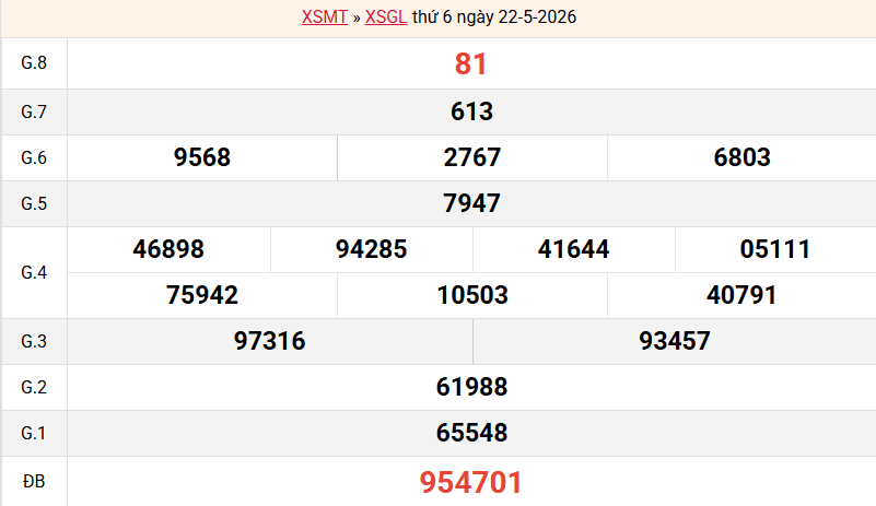 ket-qua-gia-lai-ngay-22-5 ket-qua-gia-lai-ngay-22-5