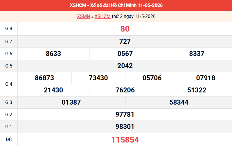 ket-qua-hcm-ngay-11-5 ket-qua-hcm-ngay-11-5