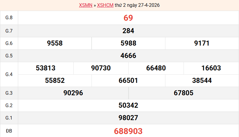 ket-qua-hcm-ngay-27-4