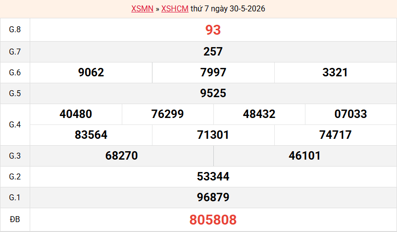 ket-qua-hcm-ngay-30-5 ket-qua-hcm-ngay-30-5