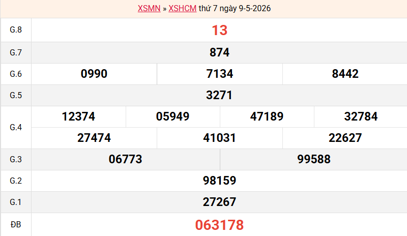 ket-qua-hcm-ngay-9-5
