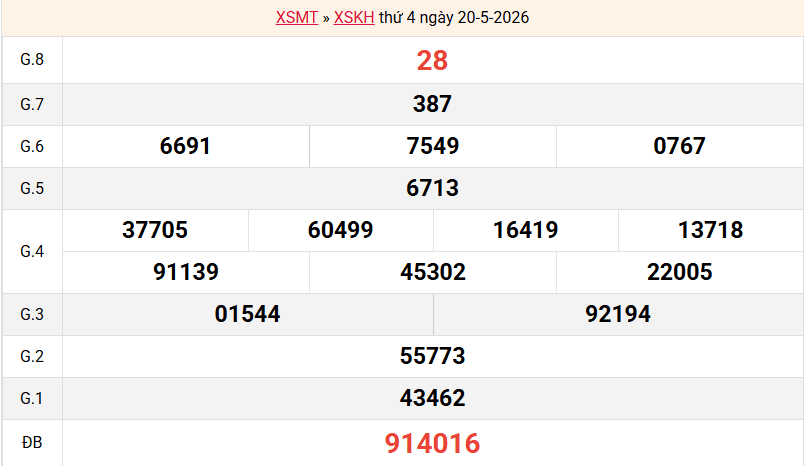 ket-qua-khanh-hoa-ngay-20-5 ket-qua-khanh-hoa-ngay-20-5