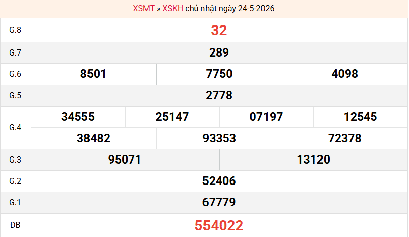 /ket-qua-khanh-hoa-ngay-24-5 /ket-qua-khanh-hoa-ngay-24-5