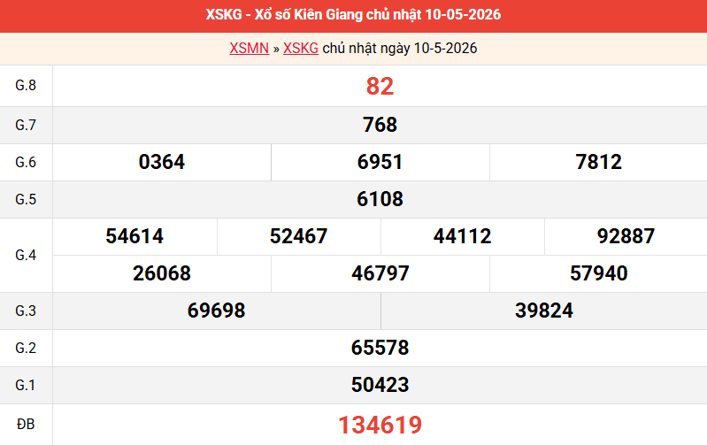 ket-qua-kien-giang-ngay-10-5