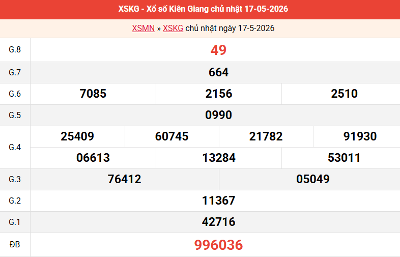 ket-qua-kien-giang-ngay-17-5 ket-qua-kien-giang-ngay-17-5