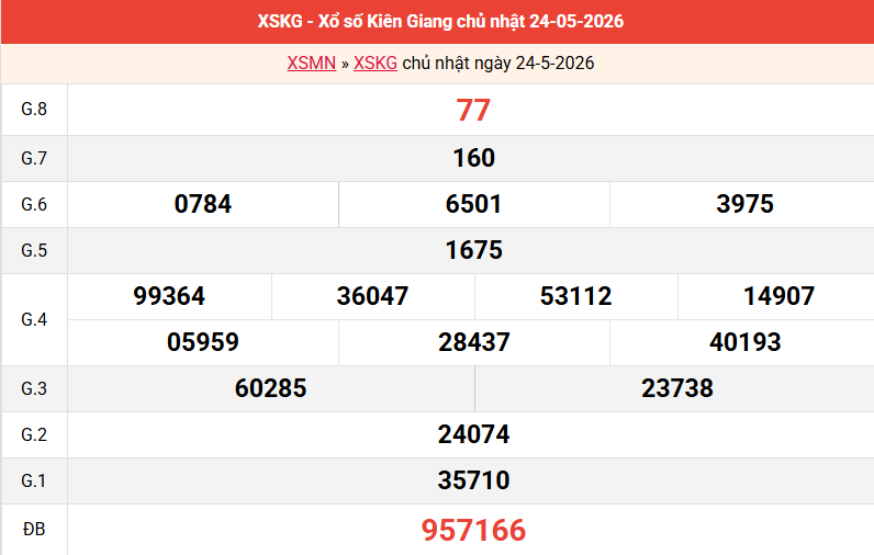 ket-qua-kien-giang-ngay-24-5 ket-qua-kien-giang-ngay-24-5