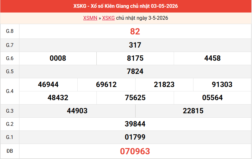 ket-qua-kien-giang-ngay-3-5