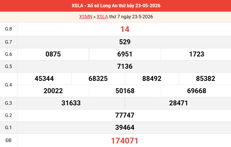 ket-qua-long-an-ngay-23-5