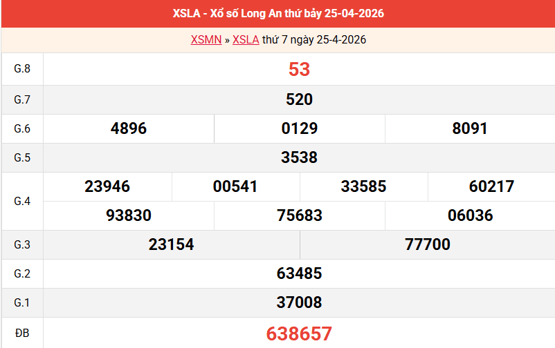 ket-qua-long-an-ngay-25-4