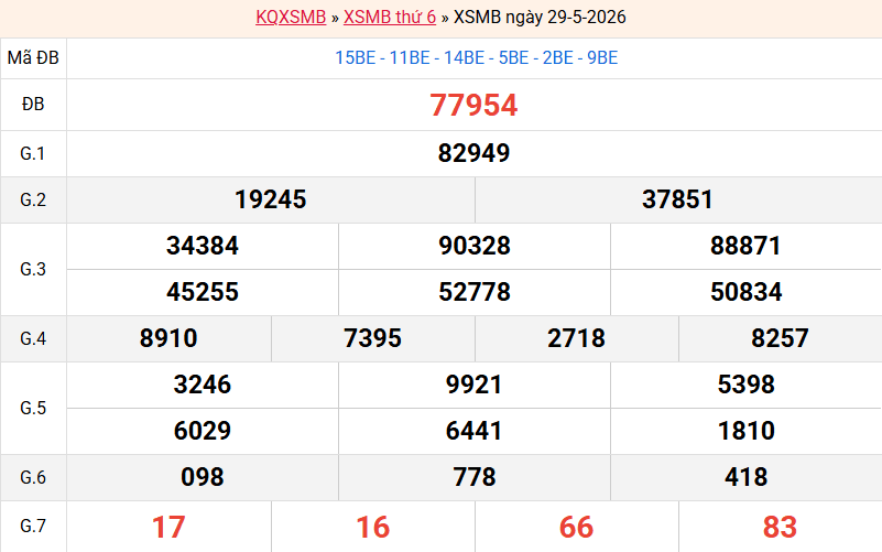 ket-qua-mb-ngay-29-5 ket-qua-mb-ngay-29-5