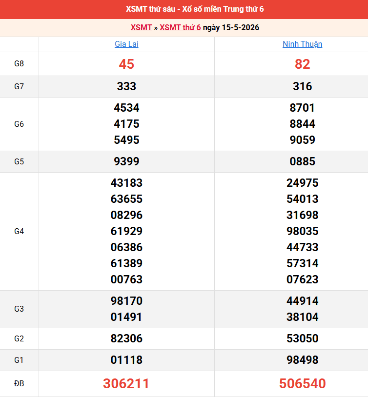 ket-qua-mien-trung-ngay-15-5 ket-qua-mien-trung-ngay-15-5