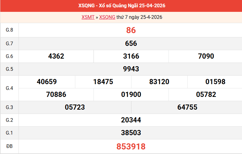 ket-qua-quang-ngai-ngay-25-4