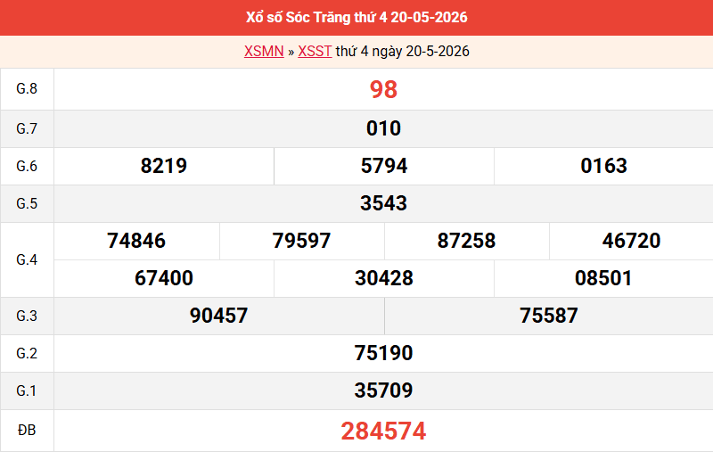 ket-qua-soc-trang-ngay-20-5 ket-qua-soc-trang-ngay-20-5