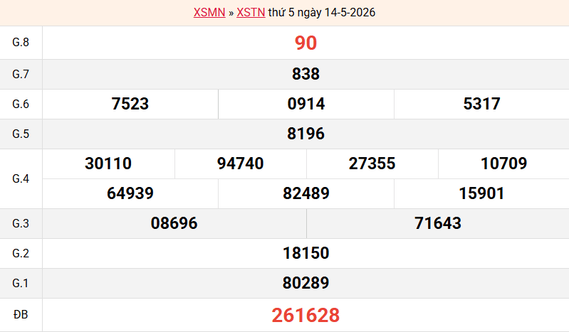 ket-qua-tay-ninh-ngay-14-5 ket-qua-tay-ninh-ngay-14-5
