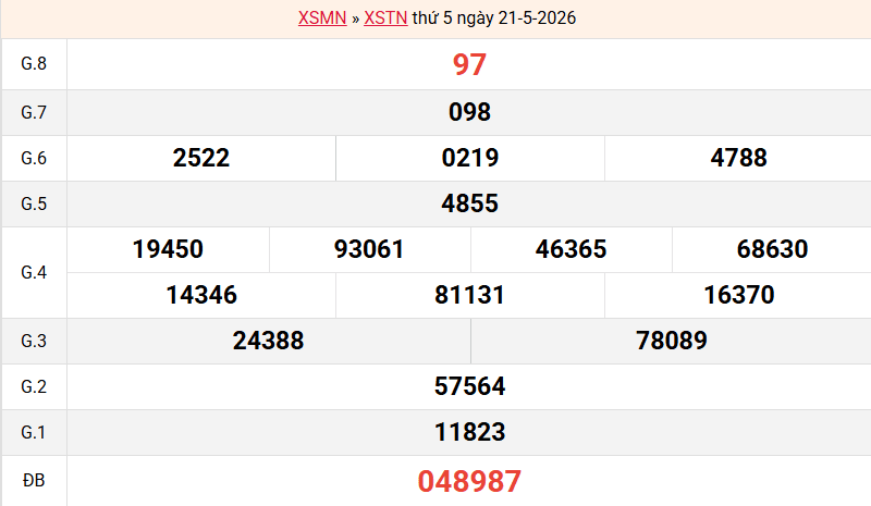 ket-qua-tay-ninh-ngay-21-5 ket-qua-tay-ninh-ngay-21-5