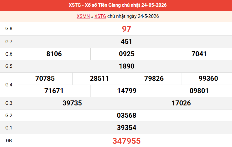 ket-qua-tien-giang-ngay-24- ket-qua-tien-giang-ngay-24-