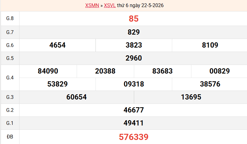 ket-qua-vinh-long-ngay-22-5 ket-qua-vinh-long-ngay-22-5