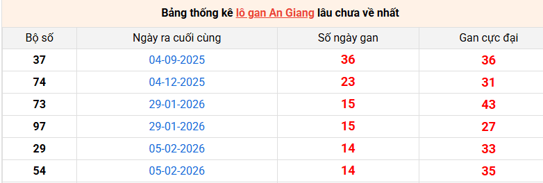 lo-gan-an-giang-ngay-21-5 lo-gan-an-giang-ngay-21-5