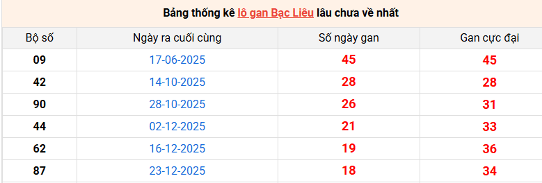 lo-gan-bac-lieu-ngay-5-5