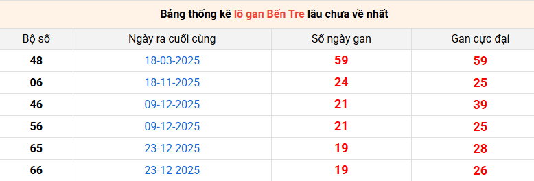 lo-gan-ben-tre-ngay-12-5 lo-gan-ben-tre-ngay-12-5