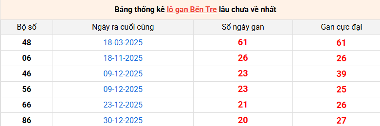 lo-gan-ben-tre-ngay-26-5