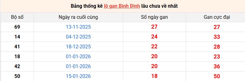 lo-gan-binh-dinh-ngay-28-5 lo-gan-binh-dinh-ngay-28-5