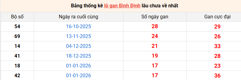 lo-gan-binh-dinh-ngay-7-5