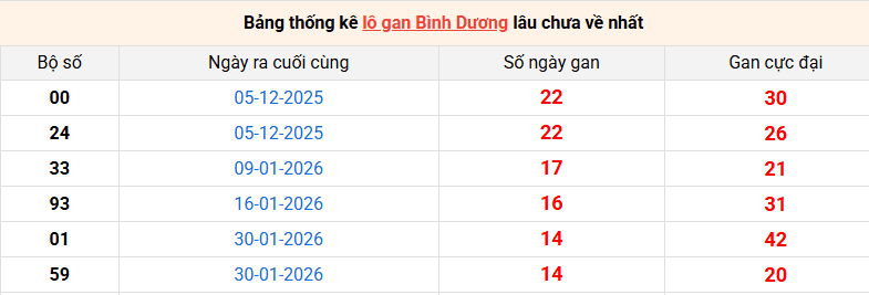 lo-gan-binh-duong-ngay-15-5 lo-gan-binh-duong-ngay-15-5