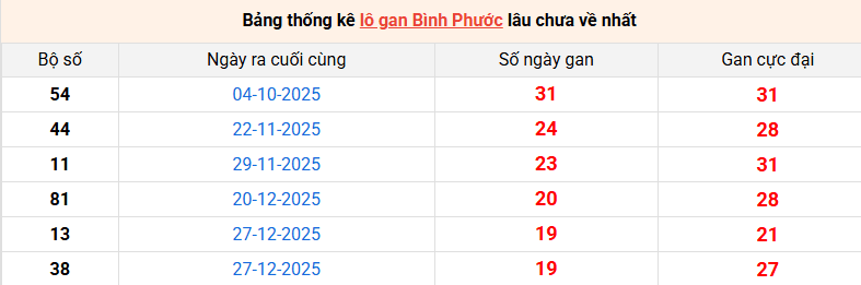 lo-gan-binh-phuoc-ngay-16-5 lo-gan-binh-phuoc-ngay-16-5