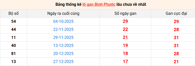 /lo-gan-binh-phuoc-ngay-2-5