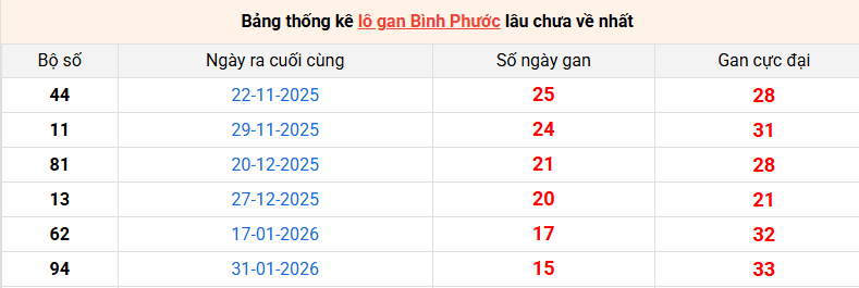 lo-gan-binh-phuoc-ngay-23-5