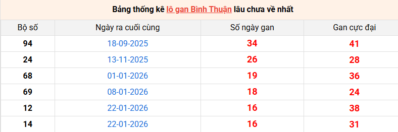 lo-gan-binh-thuan-ngay-21-5 lo-gan-binh-thuan-ngay-21-5