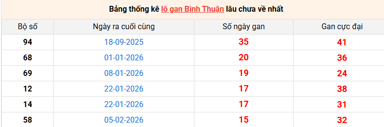 lo-gan-binh-thuan-ngay-28-5 lo-gan-binh-thuan-ngay-28-5