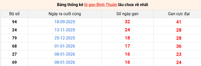 lo-gan-binh-thuan-ngay-7-5