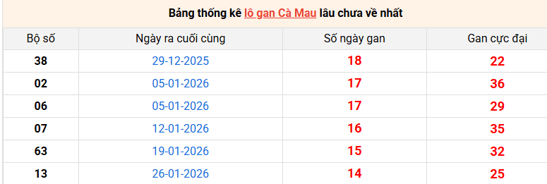 lo-gan-ca-mau-ngay-11-5 lo-gan-ca-mau-ngay-11-5