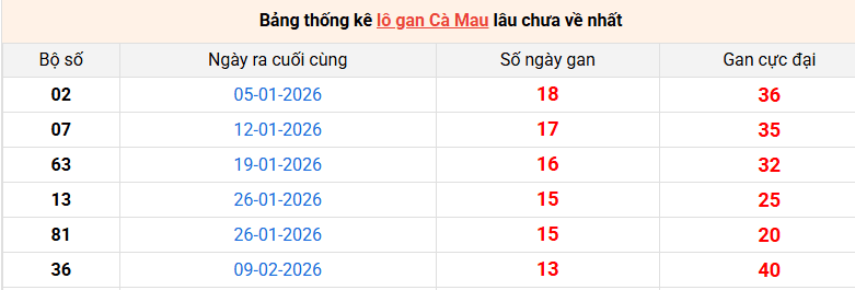 lo-gan-ca-mau-ngay-18-5