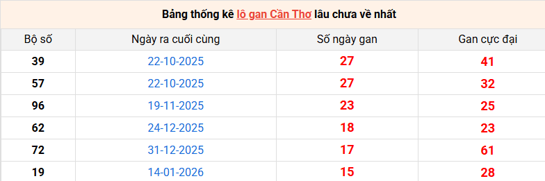 lo-gan-can-tho-ngay-6-5