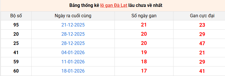 lo-gan-da-lat-ngay-24-5