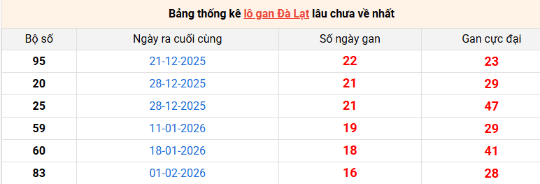 lo-gan-da-lat-ngay-31-5 lo-gan-da-lat-ngay-31-5