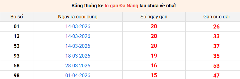 /lo-gan-da-nang-ngay-27-5