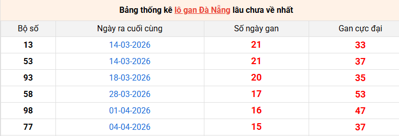 lo-gan-da-nang-ngay-30-5