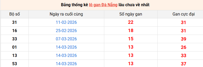 lo-gan-da-nang-ngay-6-5