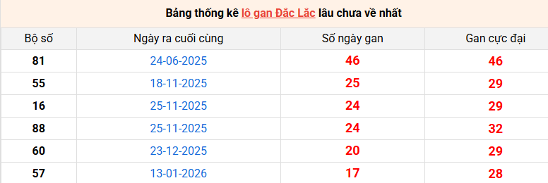 lo-gan-dac-lac-ngay-19-5