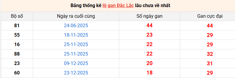 lo-gan-dac-lac-ngay-5-5