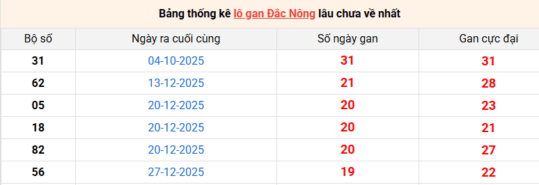 lo-gan-dac-nong-ngay-16-5 lo-gan-dac-nong-ngay-16-5