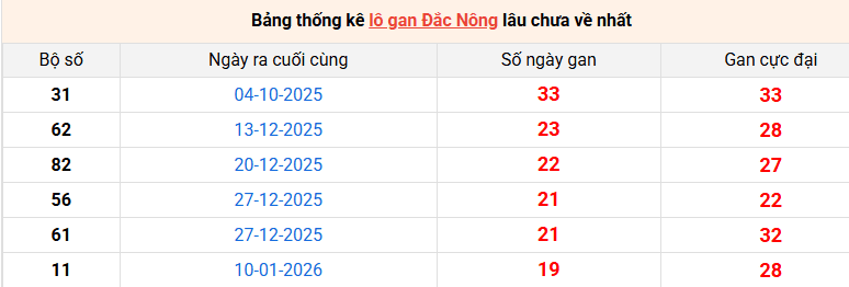 lo-gan-dac-nong-ngay-30-5