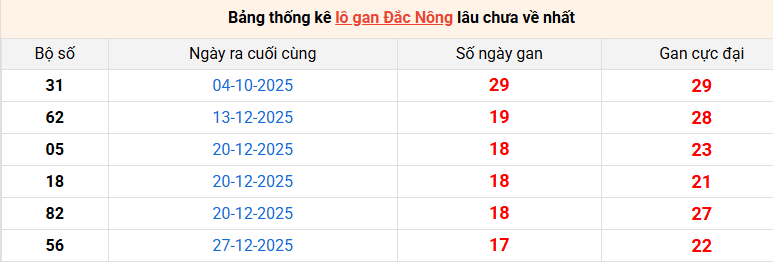 lo-gan-dac-nong-ngay-9-5