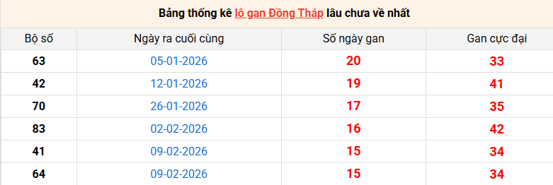 lo-gan-dong-thap-ngay-1-6 lo-gan-dong-thap-ngay-1-6