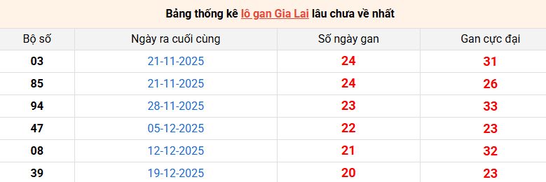 lo-gan-gia-lai-ngay-15-5 lo-gan-gia-lai-ngay-15-5